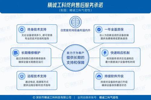 干貨 預(yù)算有限如何選對(duì)氣密性檢測(cè)儀？采購(gòu)避坑指南與高性價(jià)比選擇攻略